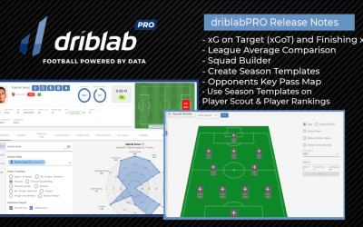 San Diego Loyal SC and Driblab sign partnership agreement