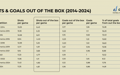 Euro 2024: Is shooting from further out?