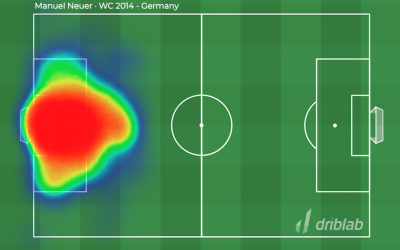 Manuel Neuer, the goalkeeper of all times