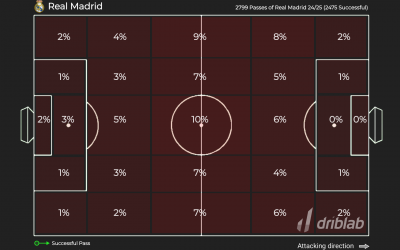 Kroos for Mbappé: the data that reveals a major change in Ancelotti’s plan